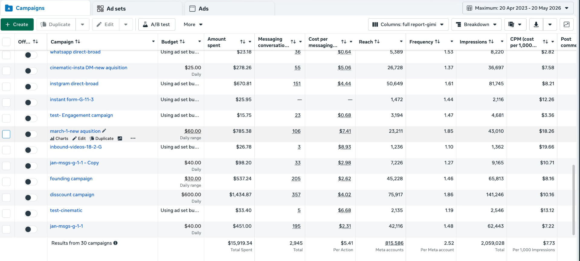 Al-Ahly Meta Ads Manager full account totals: $15,919.34 total spend, 2,945 total actions, 815,586 reach across Meta accounts
