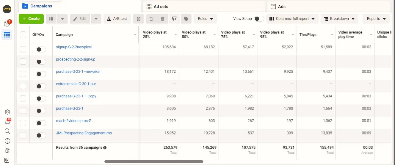 Grinta Meta video performance — 155K ThruPlays