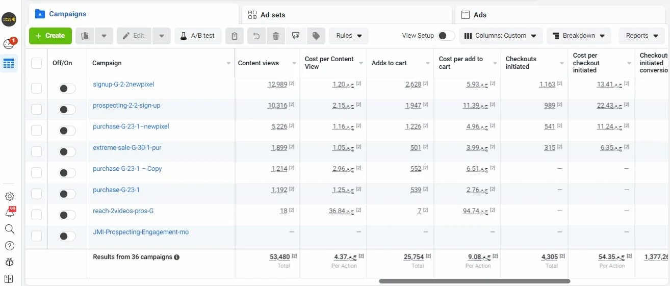 Grinta Meta conversion funnel — 25K add-to-carts, 4.3K checkouts