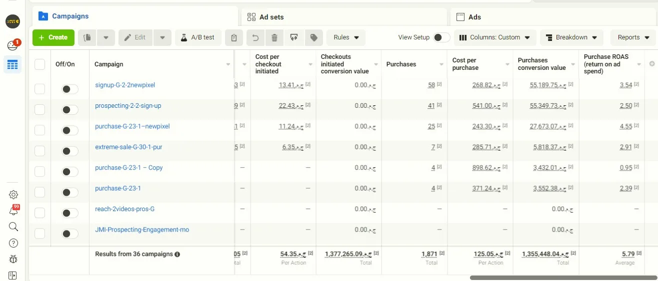 Grinta Meta Ads results — 1,871 purchases, 1.35M EGP revenue, 5.79 ROAS