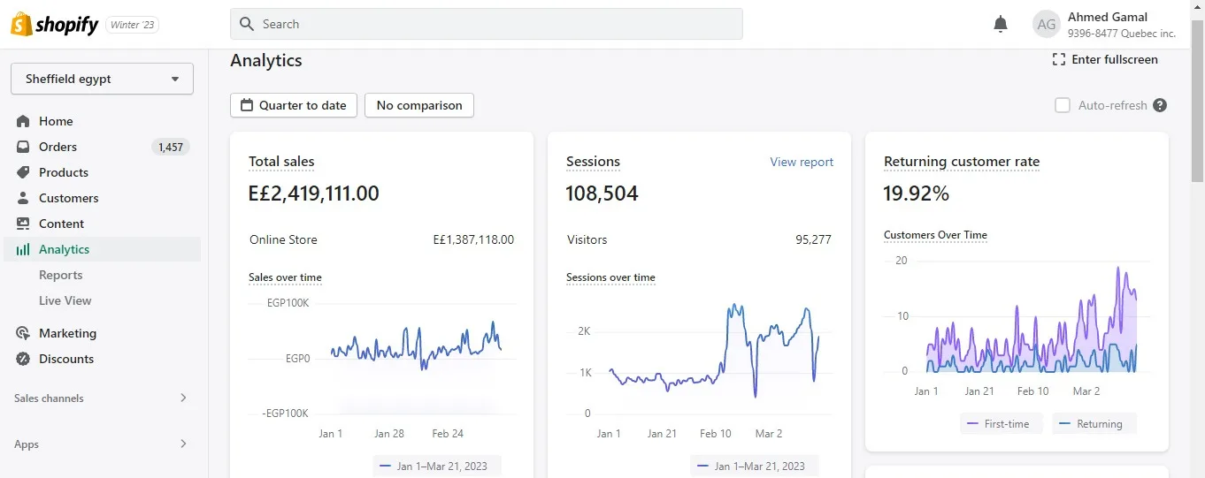 Sheffield Egypt Shopify analytics — 2.4M LE revenue, 108K sessions, 19.9% returning customer rate