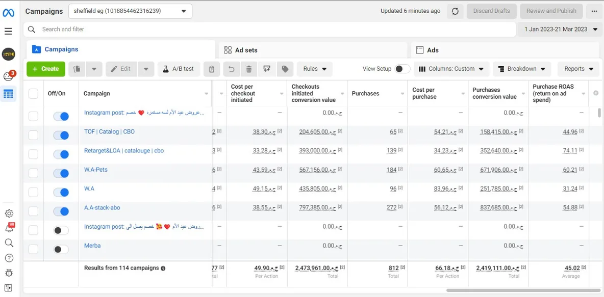 Sheffield Egypt Meta Ads Manager dashboard showing 812 purchases, 2.4M LE revenue and 44.9x ROAS
