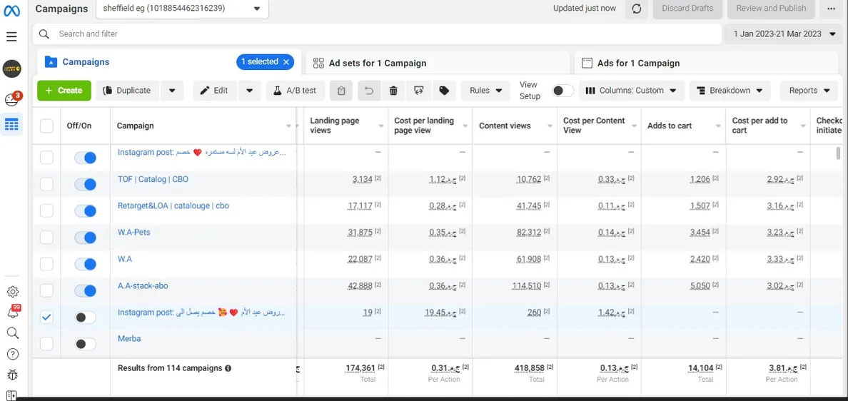 Sheffield Egypt Meta funnel breakdown — 174K landing page views, 418K video views, 14K add-to-carts
